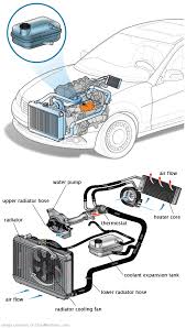 See C1009 repair manual